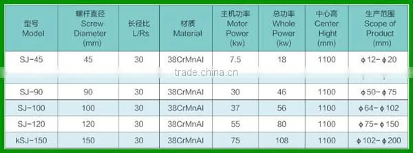 PVC soft hose machine pvc machine production line
