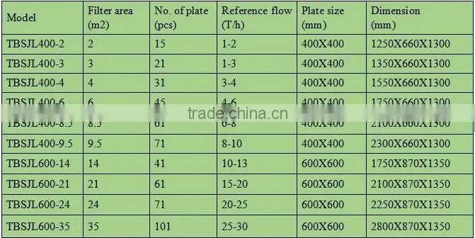 Fine membrane filter press for filtering used oil
