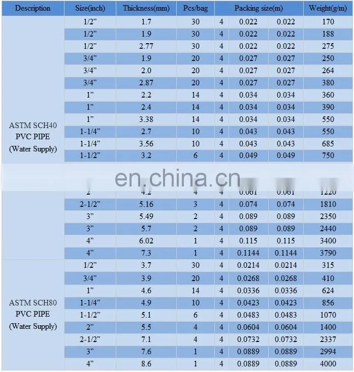 high pressure pvc pipe 8 inch pvc drain pipe