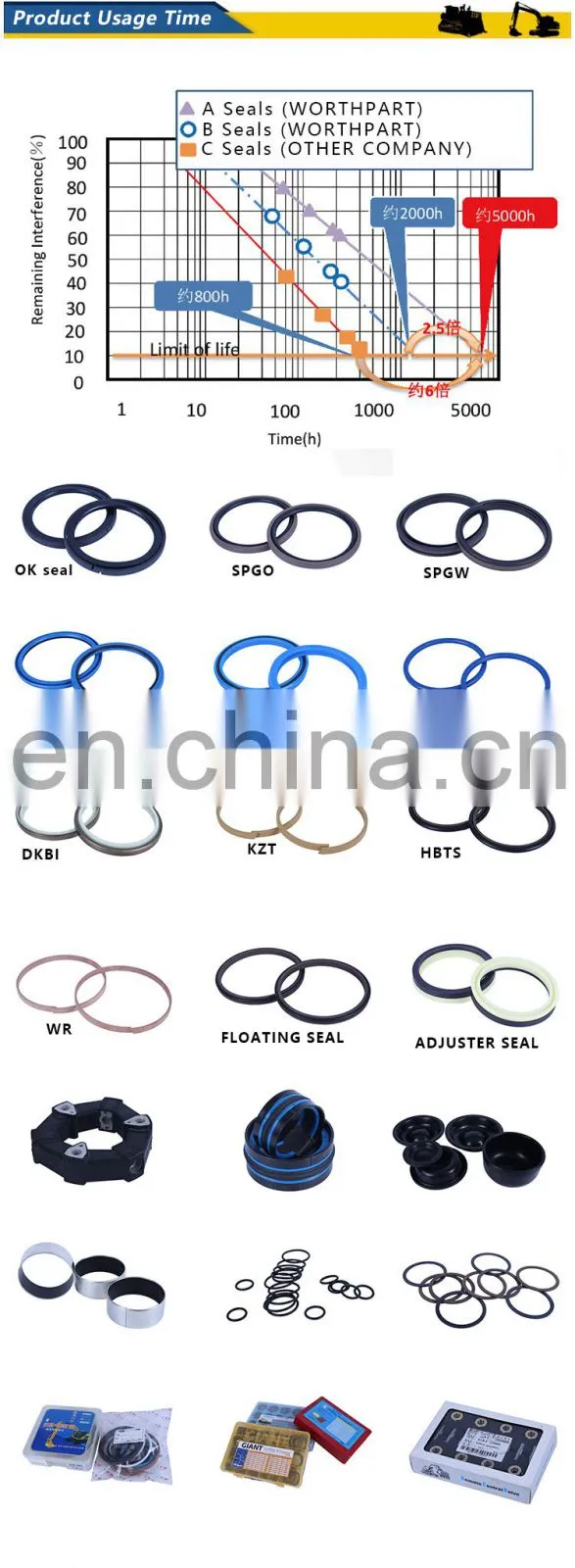 Cat Komastu Standard Mechanical O Ring Set Excavator Repair Rubber O Ring Box Kit Assortment Nbr Fkm O Ring Seal Kit