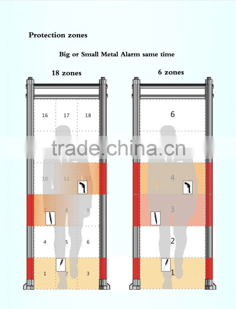 Original Factory Walk Through door a metal detector