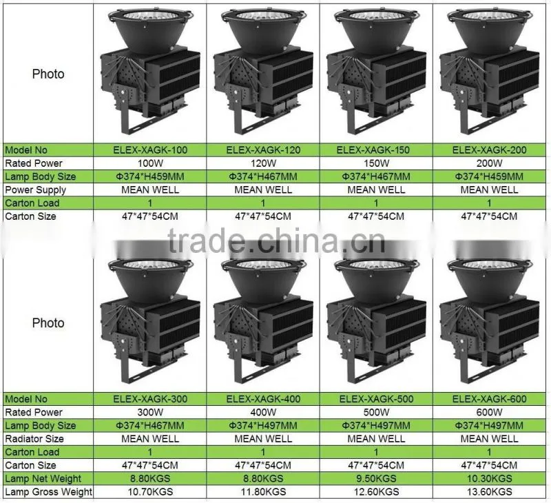 100w 120w 150w 200w 300w 400w 500w 600w 5 years warranty UL CE RoHS IP66 waterproof 300w LED flood light