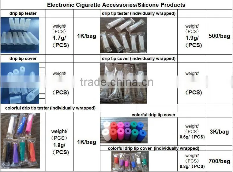 Hot selling non-stick silicone 510 drip tip screen vaporizer