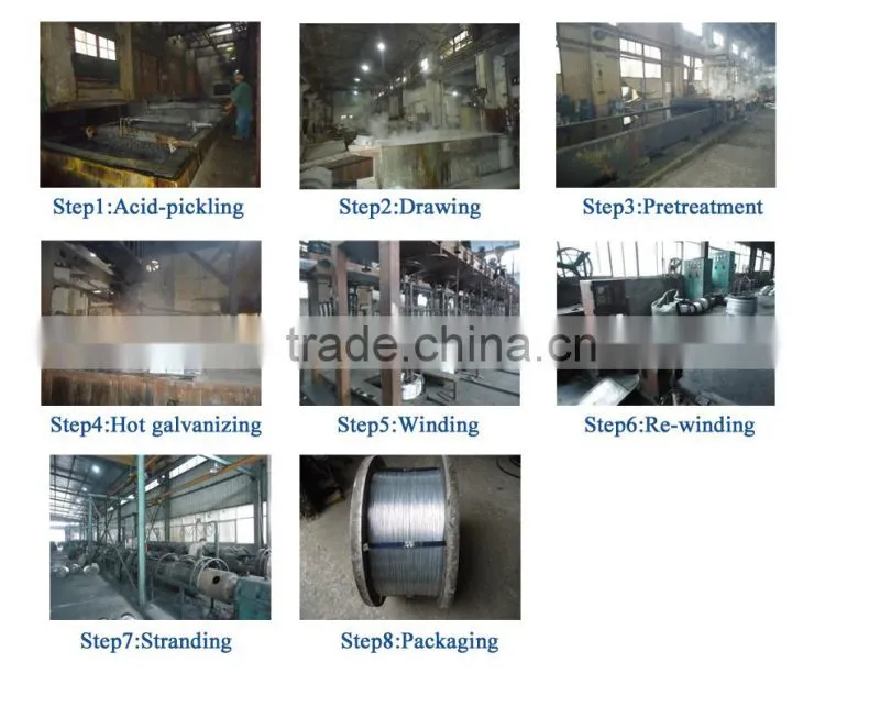 galvanized steel wire for ACSR