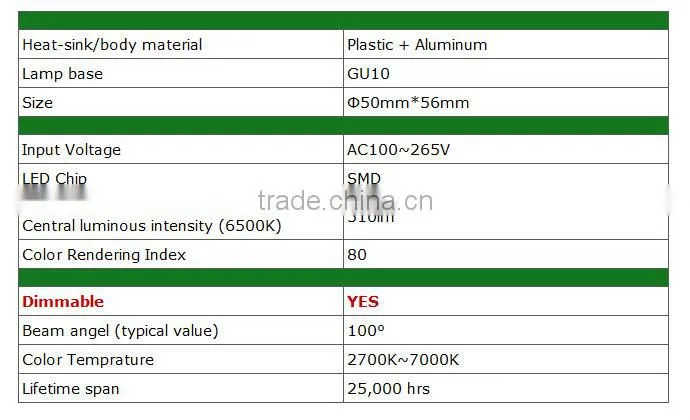 Ultra bright SMD aluminum+ plastic LED spot lamp 6W 7W