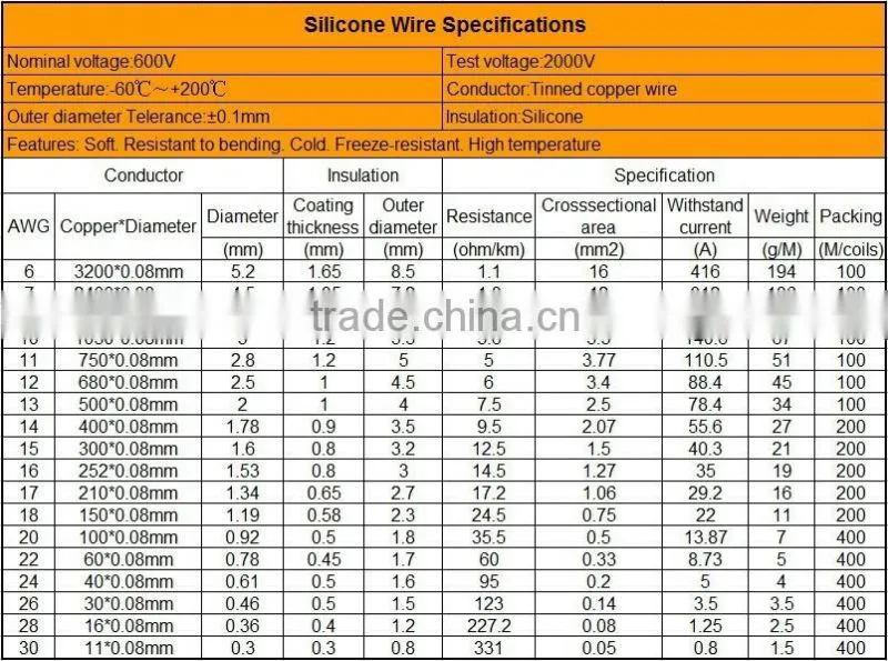 Maytech 14AWG silicon cutting saw wire