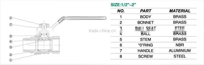 china wholesale Brass ball valve price