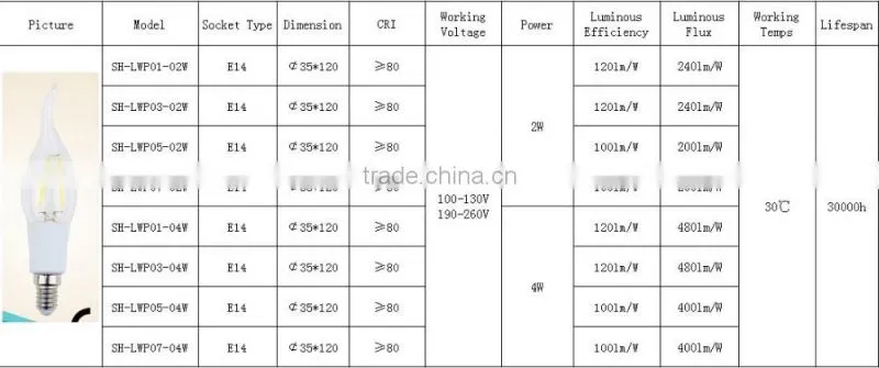 New 2015 E14 LED Lamp Filament Glass Housing Blub 220V 2W 4W Light Brightness 360 Degree Retro Candle Chandelier lampade