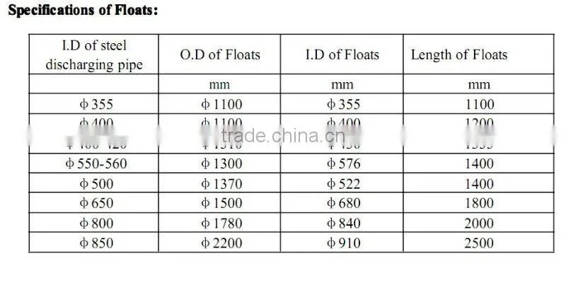 Floating Dredge Hose