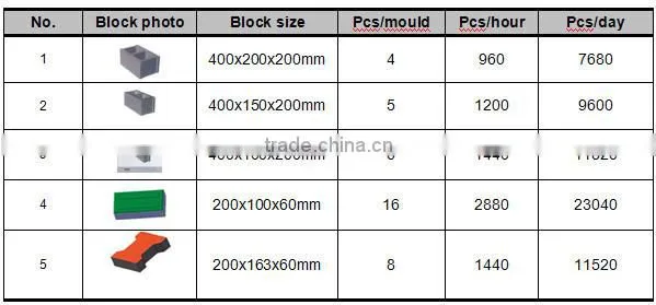 QT4-15 sandcrete block making machine foam concrete machine