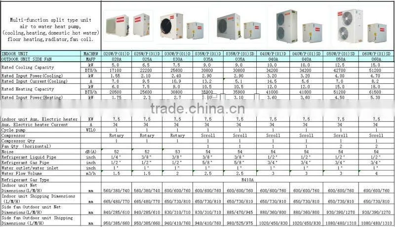 MACON Split type air source floor heating heat pump with CE