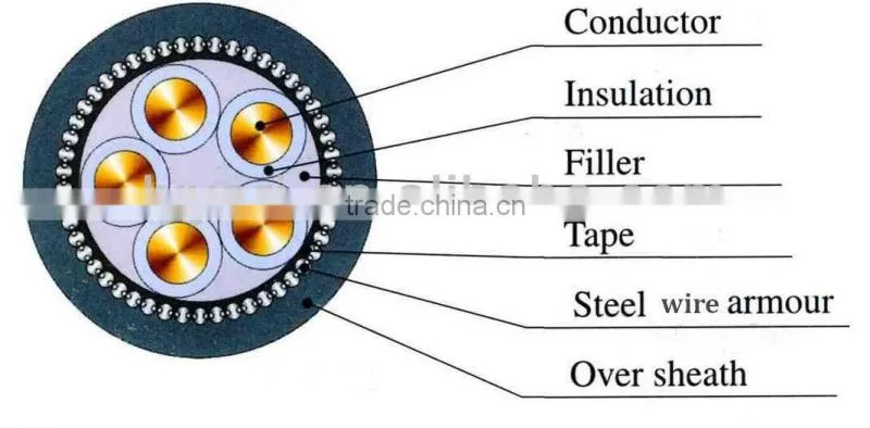 0.6/1kv voltage Cu copper 4 cores PVC insulated PVC sheath steel wire armored fire proof low halogen powerelectrical cable