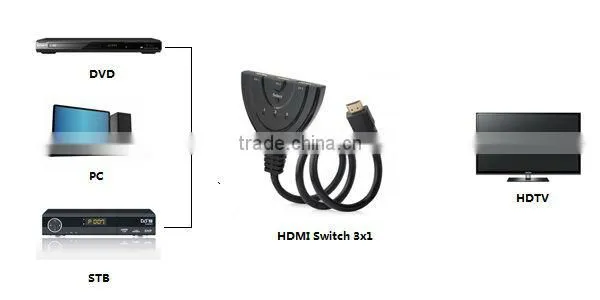 wholesale HDMI switch 3x1 3D 1080p