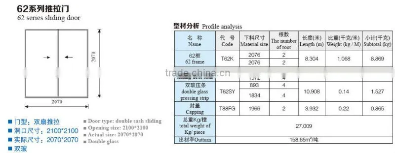 rubber extrusion profile for window /plastic extrusion profile/plastic pvc profile