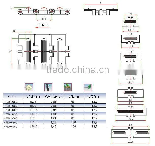 pharmaceutical packaging line