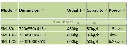 high protein wheat flour production line / high protein wheat flour mill stone