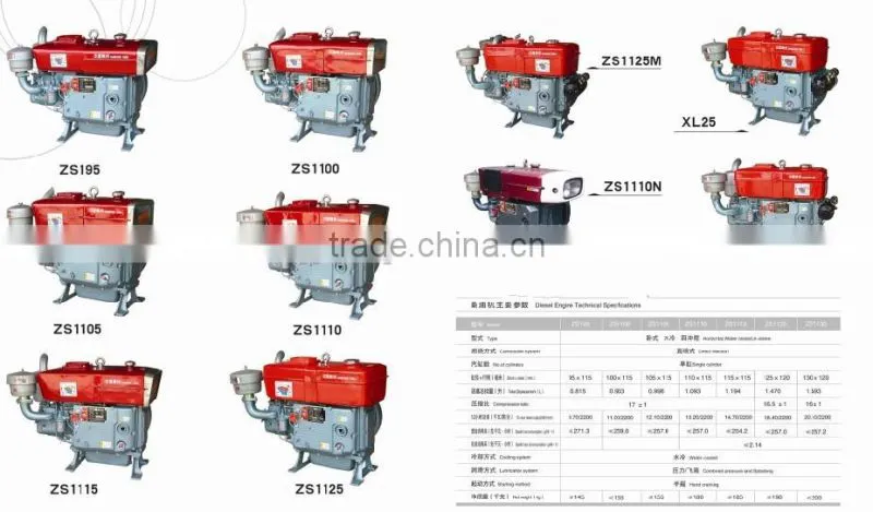 Small Engine spare Parts engine Piston