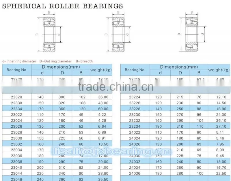 Chrom Steel Self-aligning Ball Bearings 2200 for textile machinery
