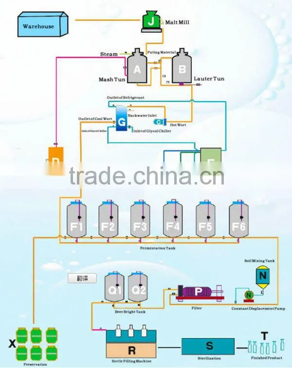 100l-200 liter hotel brewery,100l brewing system,200L brewing system