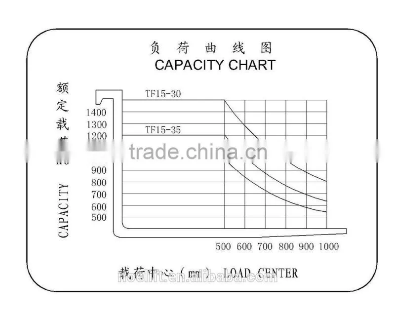 China made 1.5t Electric Reach Stacker price with Curtis controller