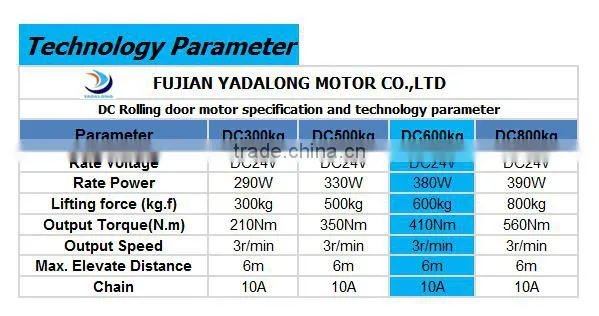 AC & DC automatic sliding door rolling door motor