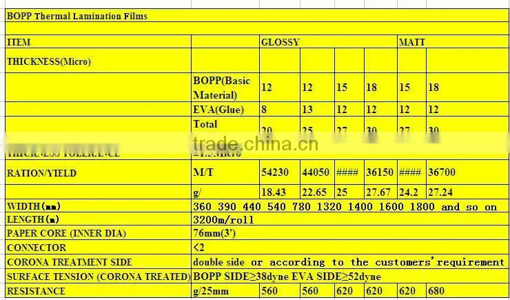 TOP Bopp Thermal Film for outside coating, Matt,matte clear transparent film