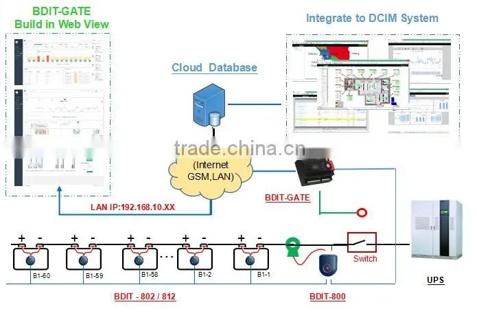 Smart UPS Monitoring Battery System