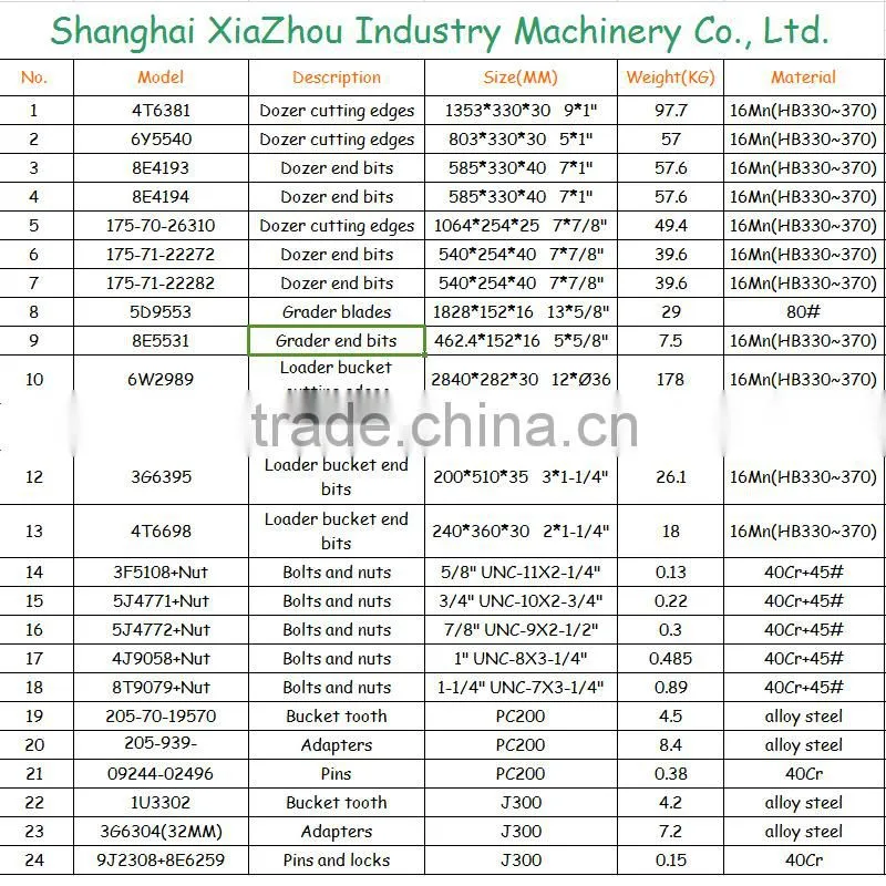 grader blades and end bits parts for motorgrader machine