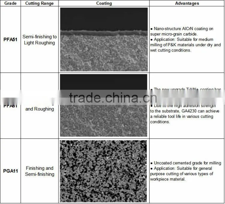 50 Years tungsten carbide milling cutting tools