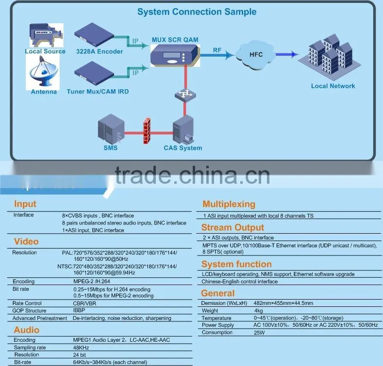 multichannel sd encoder