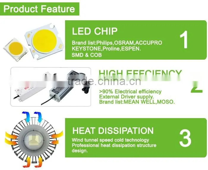 Environmental protection green hot sale gas station led canopy lights