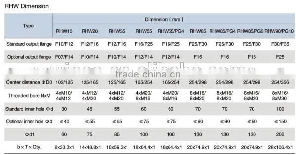 Most Popular RHW Part-turn Gearboxes