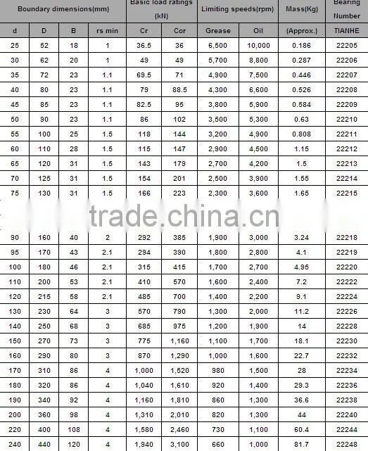 double row 53856K roller bearing 53860 earings