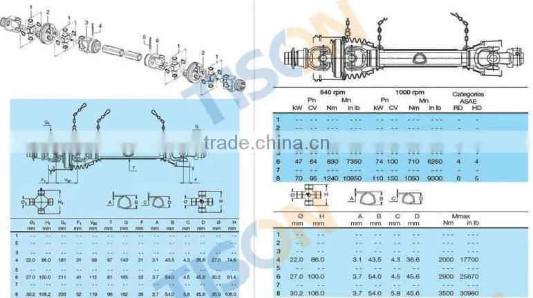 Pto Cardan Shafts Transmission pto shaft tube