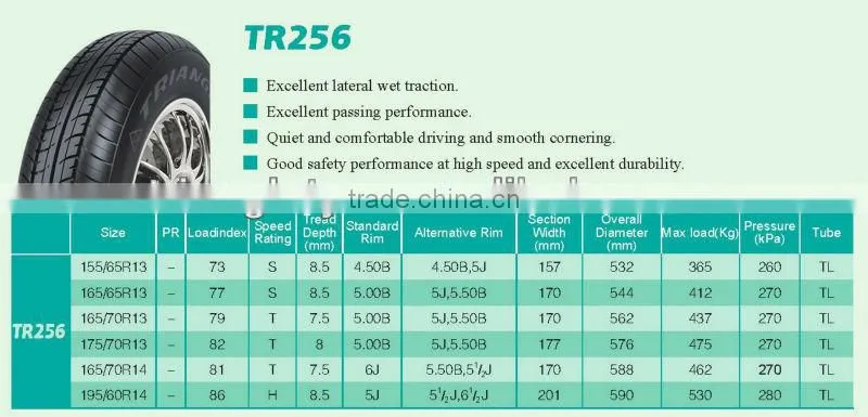 HIGH QUALITY AND BEST PRICE CAR TIRE 165/65R13 TR256 TIRE MANUFACTURE BIS CERTIFICATE