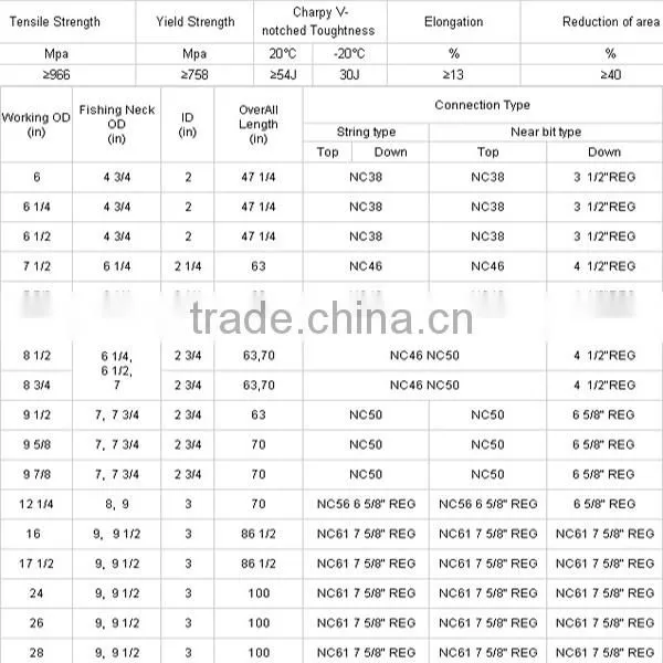 API Oilfield Drilling Stabilizer / API standard high quality Oilwell drilling integral string stabilizer