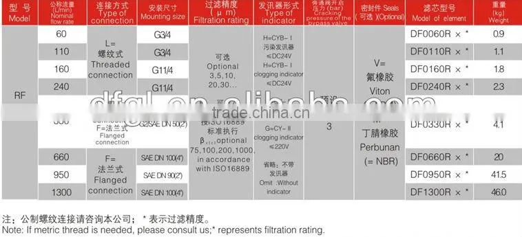 CHINA factory manufacture high quality glass fiber RF series Hydraulic Return Filter