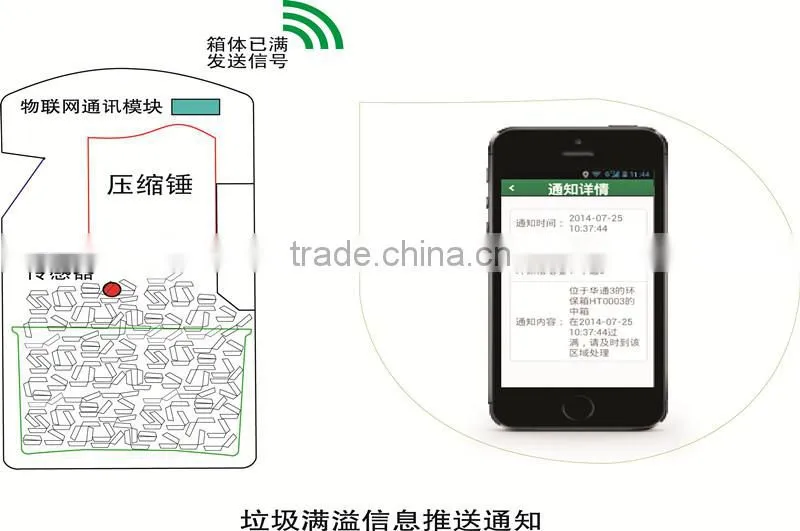 intelligent solor trash compactor