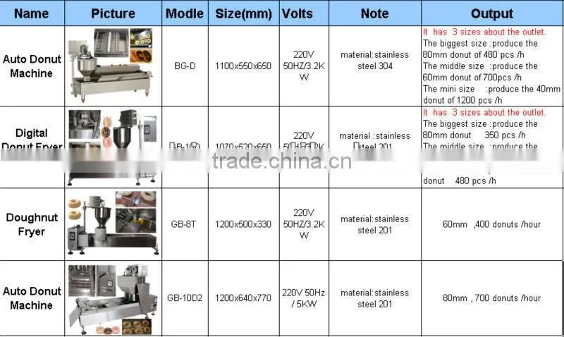 2013 newest low price automatic donut making machine
