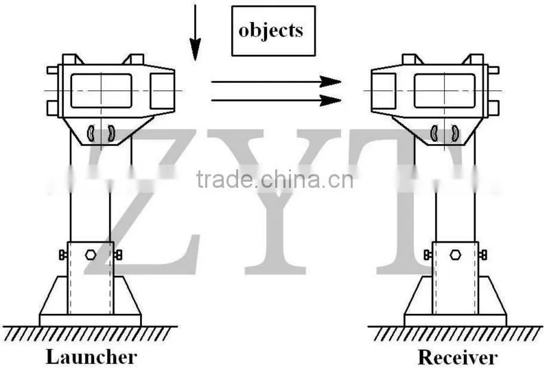 Laser beam Detector for Dot and Cold Objects