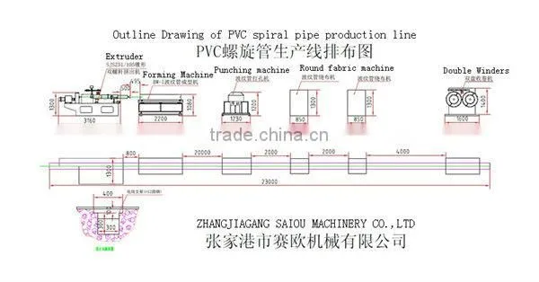 cable protection spiral pipe machine