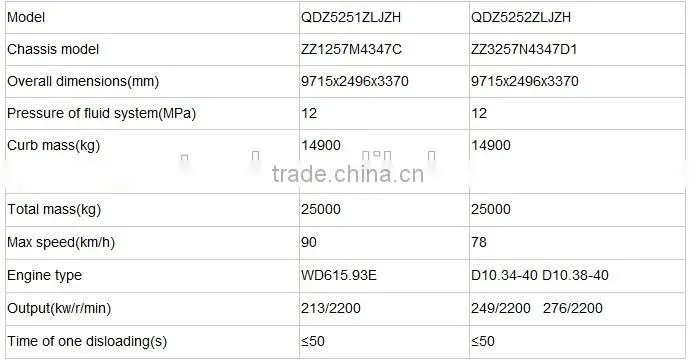 Garbage transfer vehicle 10 wheel brand HOWO for sale