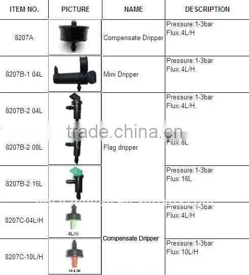 Good quality online dripper
