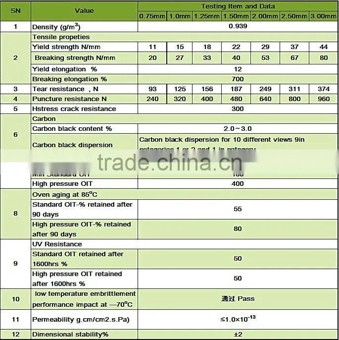 Manufacturer of aquaculture geomembrane