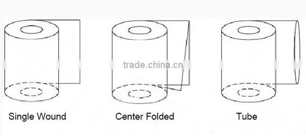 POF Shrink Film for Fast Packaging Machines