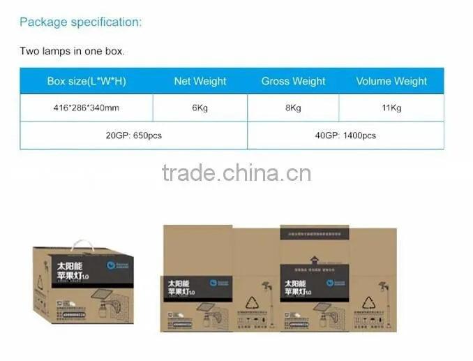2014 newest design solar wall lamp,solar led garden light,solar led street light,solar sensor light