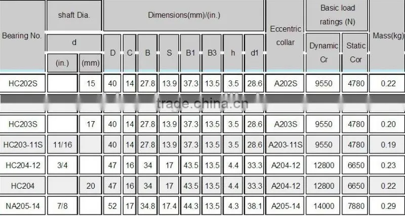 Insert Bearing HC NA SERIES