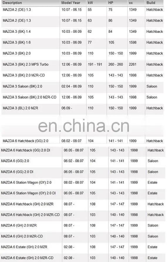 New Knock Sensor for MAZDA 2 3 5 6 OEM# ZJ01-18-921 ZL02-18-921 E1T50371 E001T50471