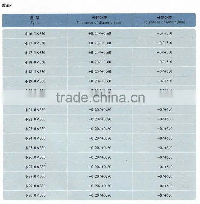 wear resistant tungsten carbide round bars