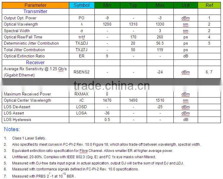 1.25G 20KM single fiber SFP fiber optical transceiver